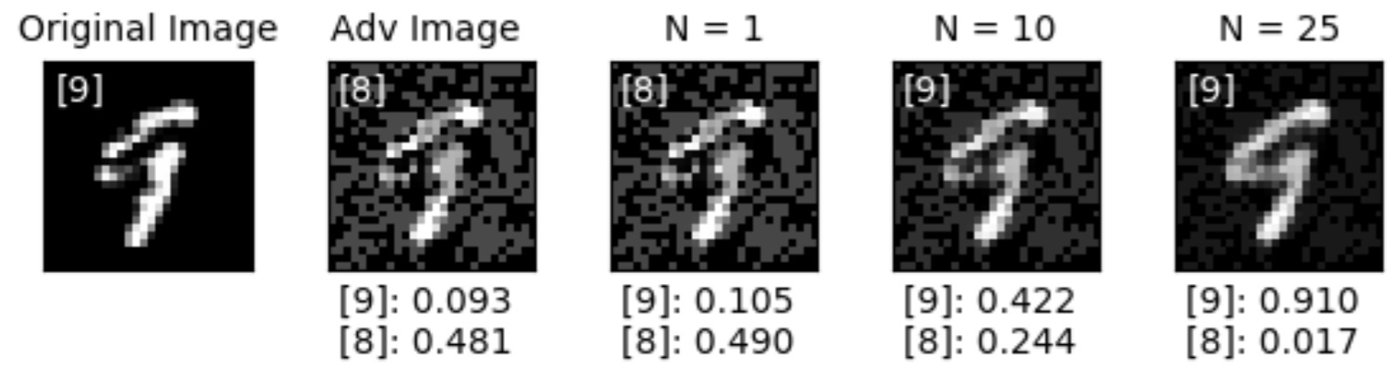 Defending against Adversarial Attacks